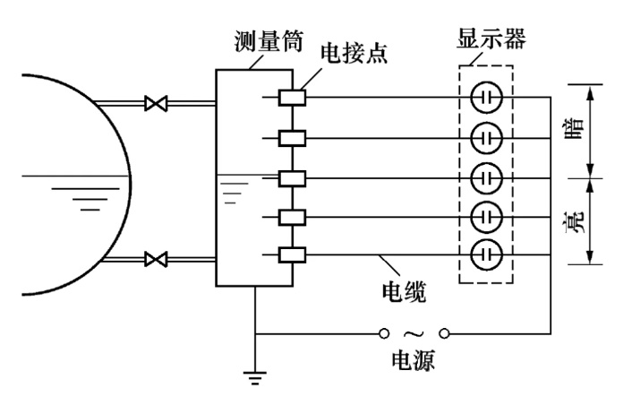 图片关键词 图片关键词