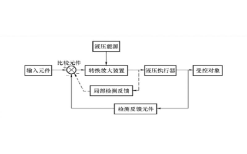 液压控制系统的组成及分类知识-九州官方网页版_九州(中国)