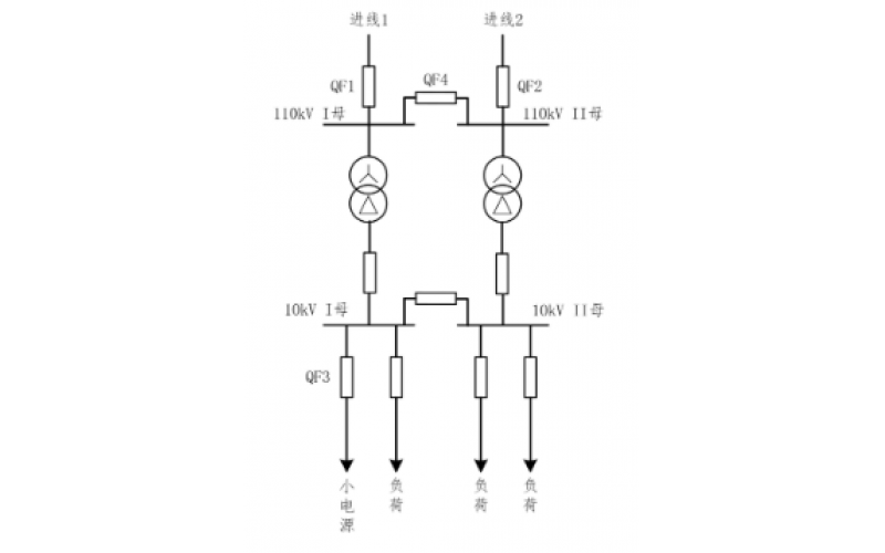 重庆九州官方网页版_九州(中国)-小电源接入对备自投的影响