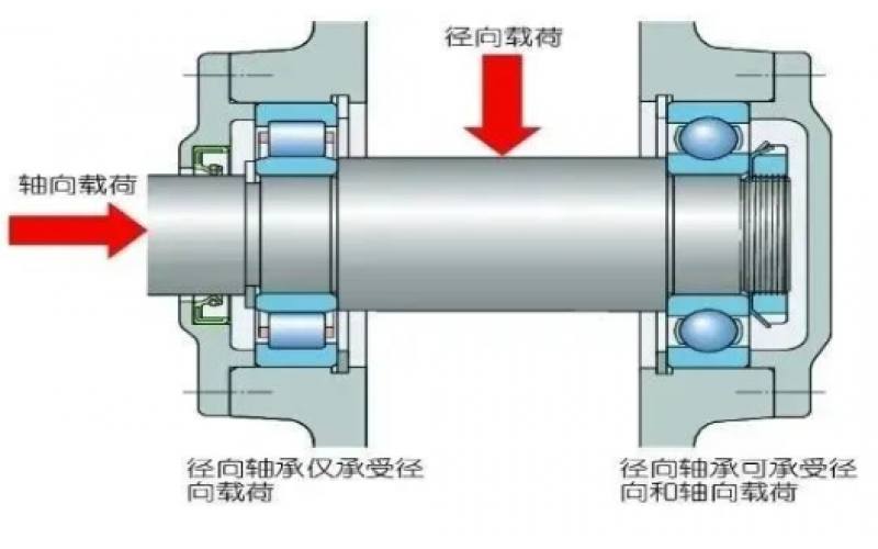 为何汽轮机支持轴承温度保护动作值高于支持轴承5℃？-北京九州官方网页版_九州(中国)